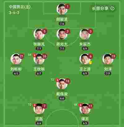 北京国安2-0战胜广州富力，取得本赛季首场胜利