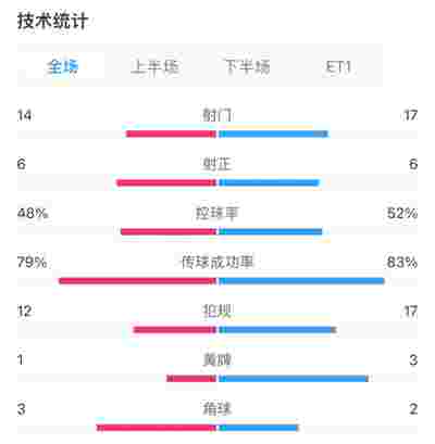 瑞士队引援不力，提前结束欧洲杯之旅