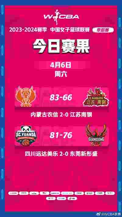WCBA半决赛战罢 内蒙古女子篮球、四川女子篮球晋级总决赛！